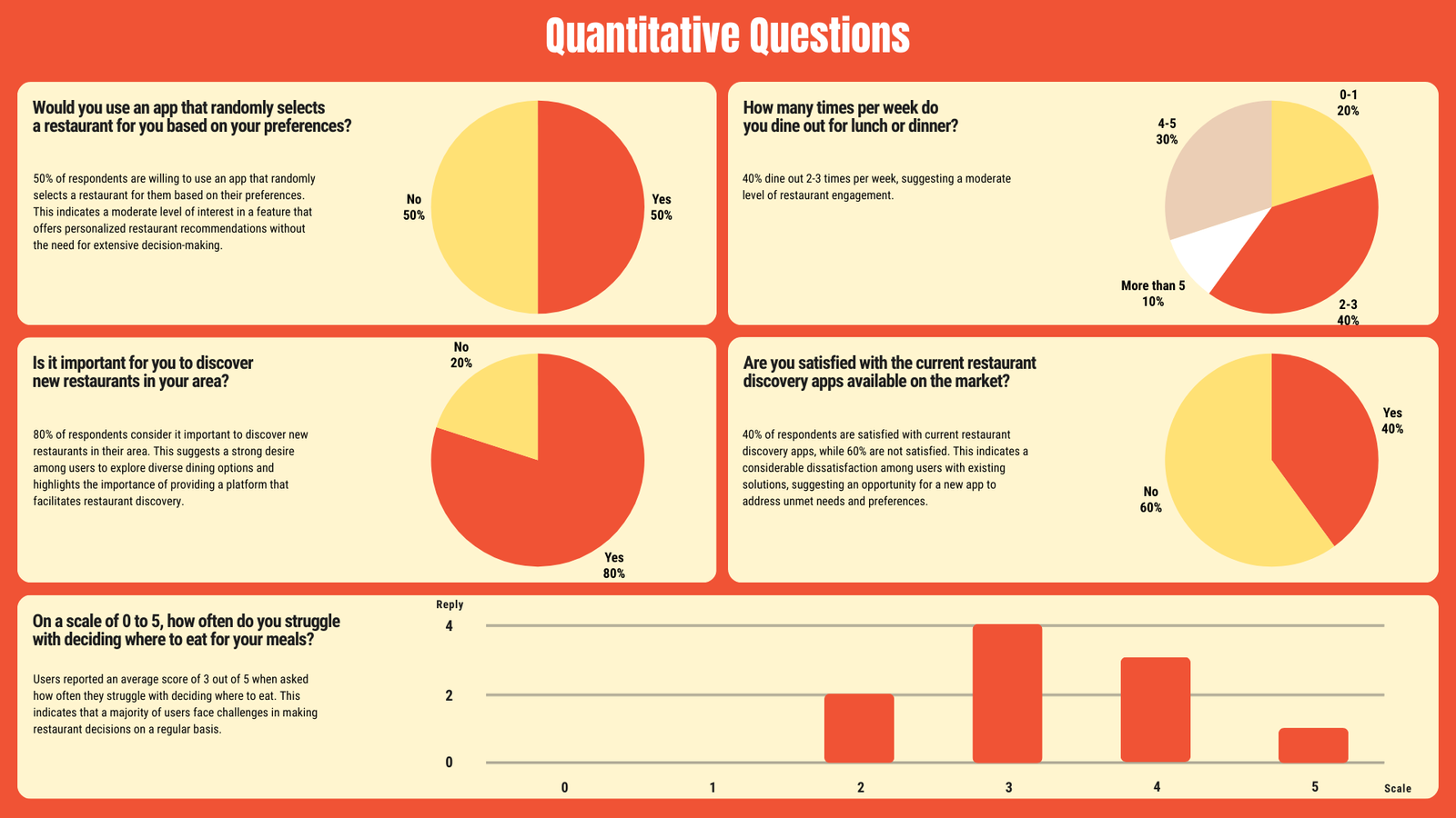 Quantitative question